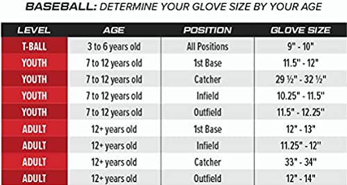 Rawlings Sure Catch Glove Series | T-Ball & Youth Baseball Gloves | Right Hand Throw | 10.5" | Kris Bryant Model Brown