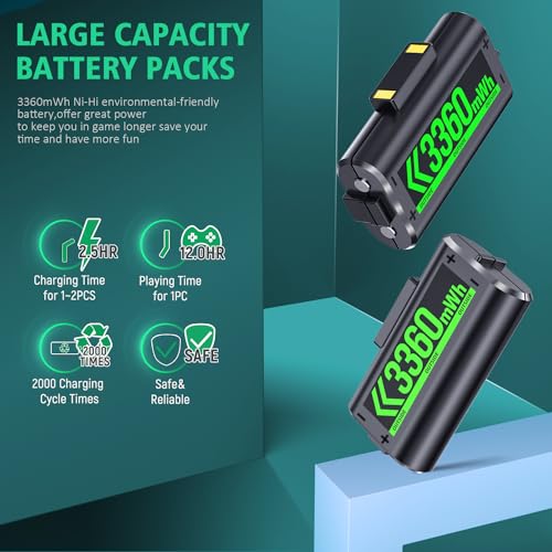 OIVO XSX Controller Charger Station with 2 Packs 3360mWh Rechargeable Battery for Xbox Series X/S/One/Elite/Core Controller, Charging Dock with 4 Packs Covers (1400mAh)