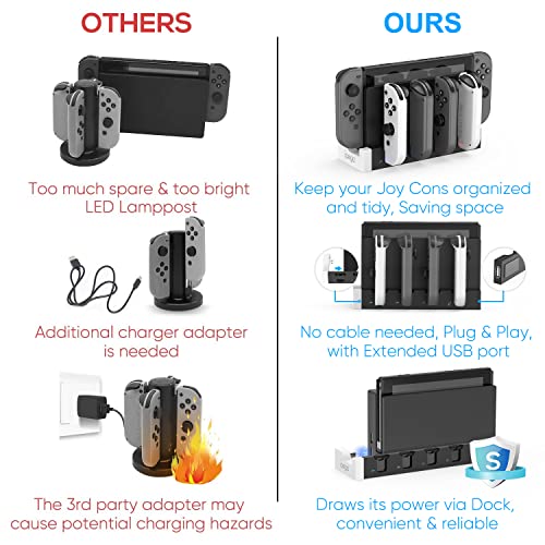 FYOUNG Charger for Switch &Switch OLED Joy Cons Controllers, Charging Dock Base Station for Switch Joycons with Indicator, Charger Station Stand for Joy Cons- White