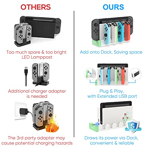 FYOUNG Charging Station for Switch Joy Cons Controllers, Charging Dock Base Station for Switch Joycons with Indicator, Charger Station Stand for Joy Cons- White