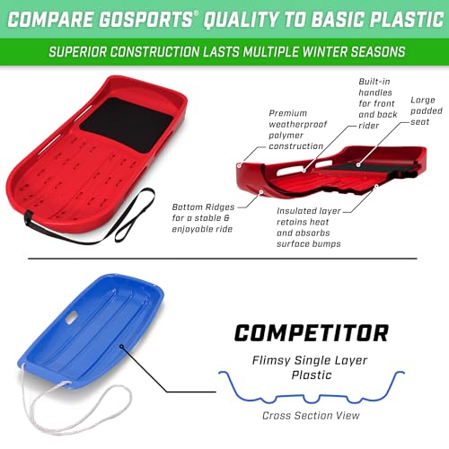 GoSports 2 Person Premium Snow Sled with Double Walled Construction, Pull Strap and Padded Seat - Choose Between Red and Blue