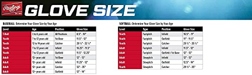 Rawlings Sure Catch Glove Series | T-Ball & Youth Baseball Gloves | Right Hand Throw | 10.5" | Tan/Camel